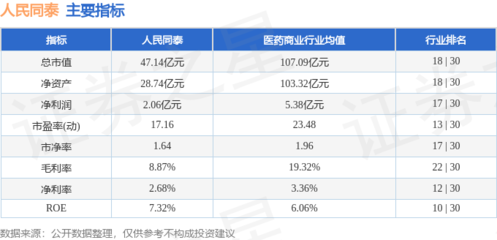 人民同泰本周股價微漲0.37%,主力資金凈流入超1387萬元,機械設備銷售業務引關注